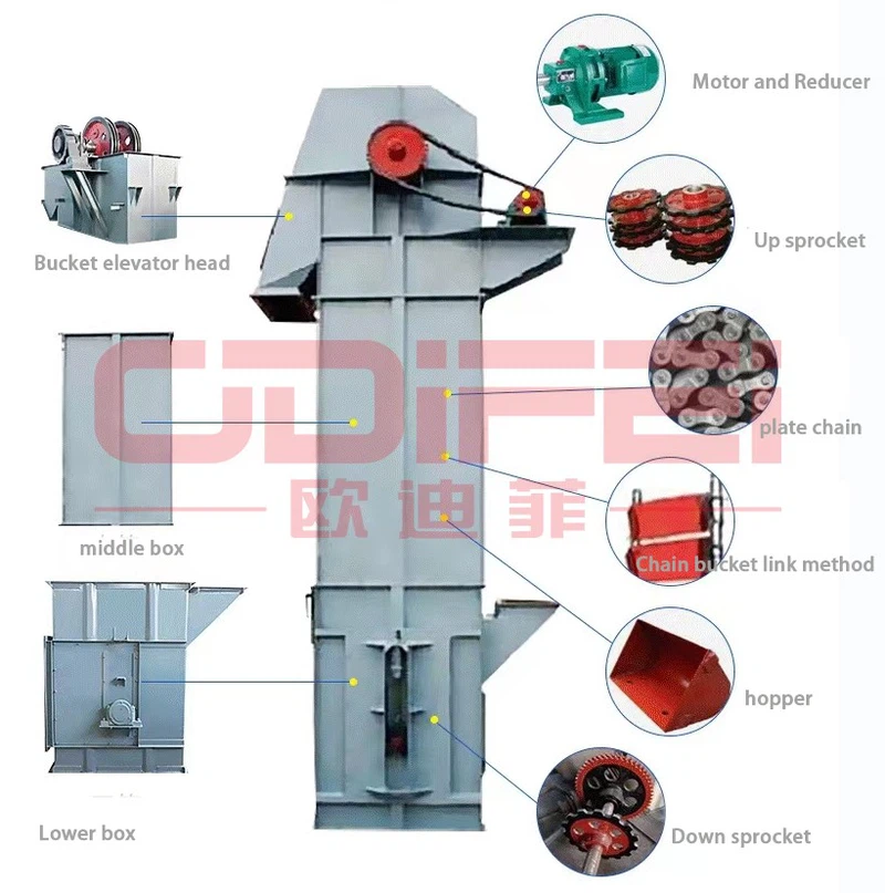 bucket elevator diagram bucket elevator diagram